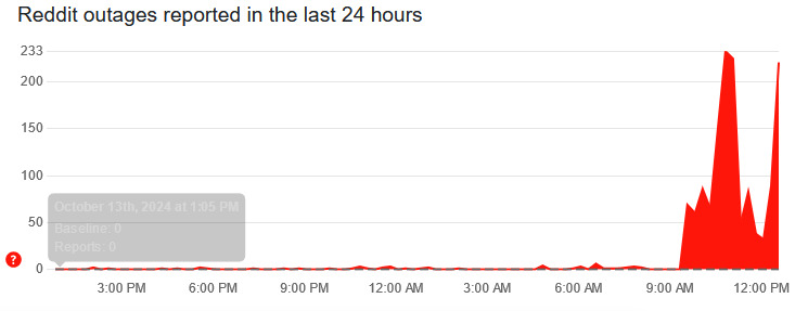 Reddit down