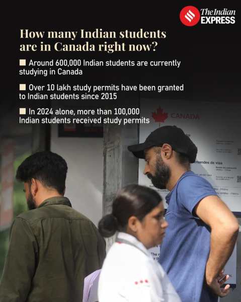 UPSC Issue at a Glance | India-Canada Diplomatic Row