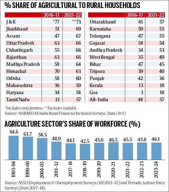 Comeback of krishi successful  Bharat