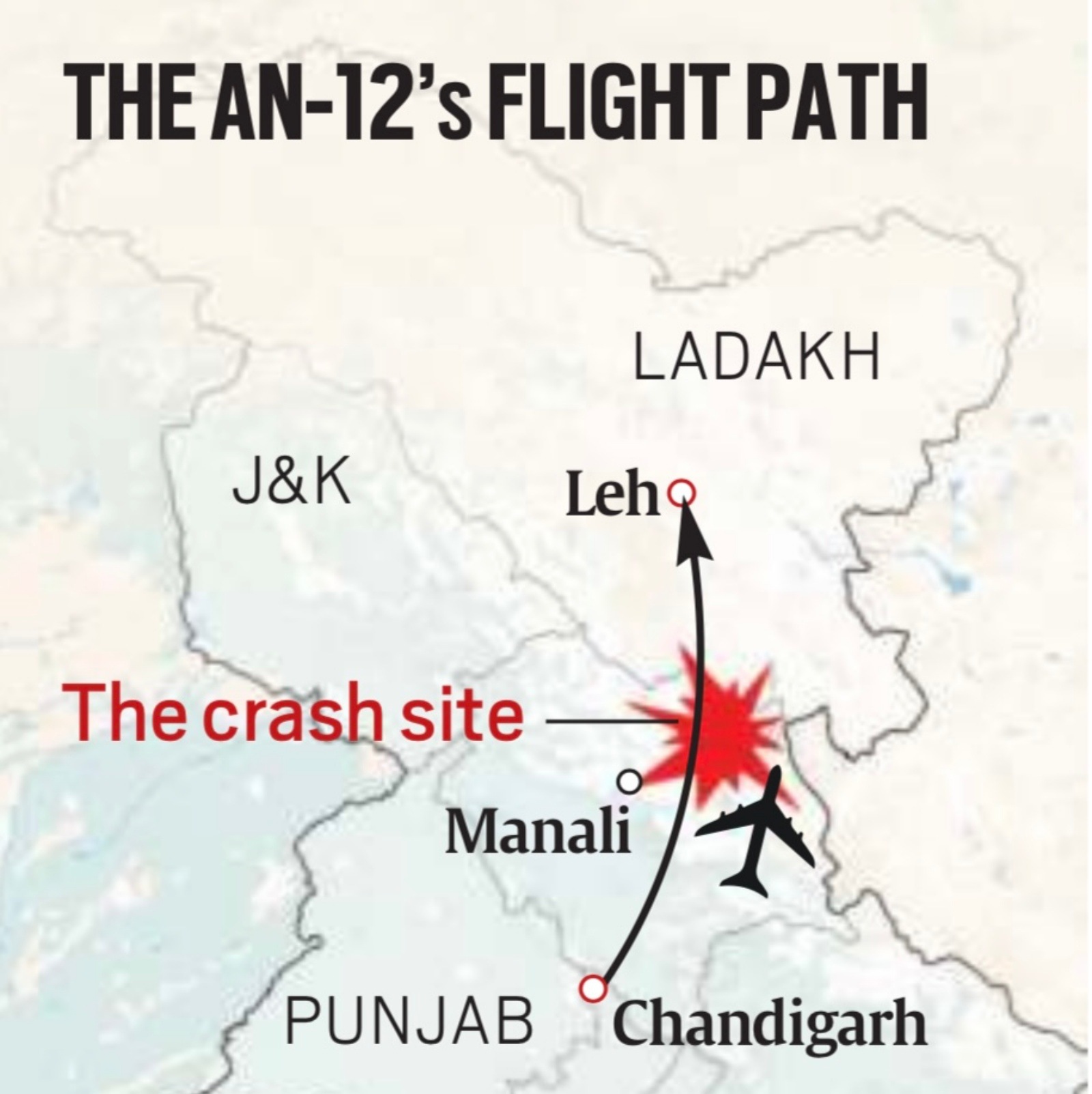 The AN-12's flight path