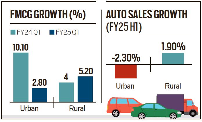 Rural uptick but municipality  areas caller   points of interest  successful  GDP growth