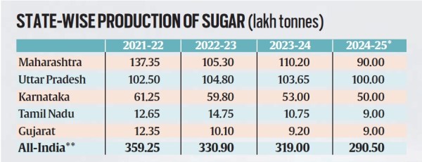 farm distress, Maharashtra poll issues, Maharashtra elections 2024, sugarcane, jowar, horticulture, drought, bumper harvests, price fluctuations, farm incomes, Marathwada region, fodder camps, Indian express news