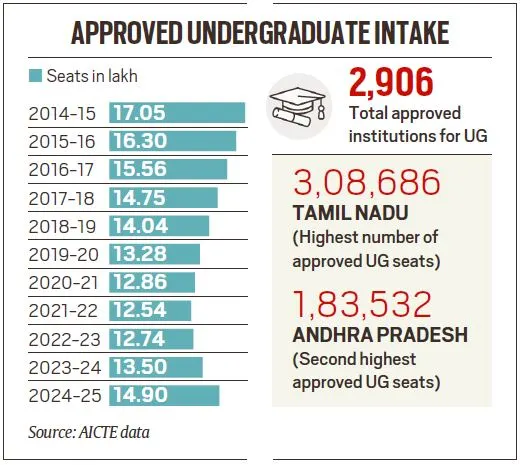  2024-25 records 8-year high