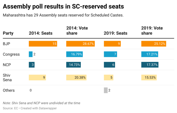 maharashtra reserved seats