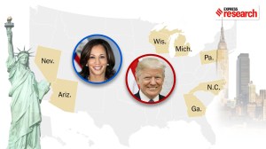 The 2024 US Presidential Election: A story of swing states