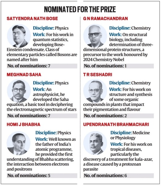 UPSC Essentials, Science and technology, nobel prize