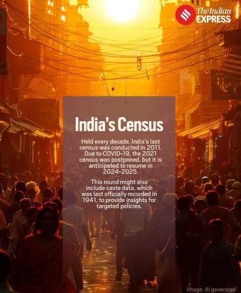 UPSC Issue at a Glance | Census and Delimitation: 4 Key Questions You Must Know for Prelims and Mains