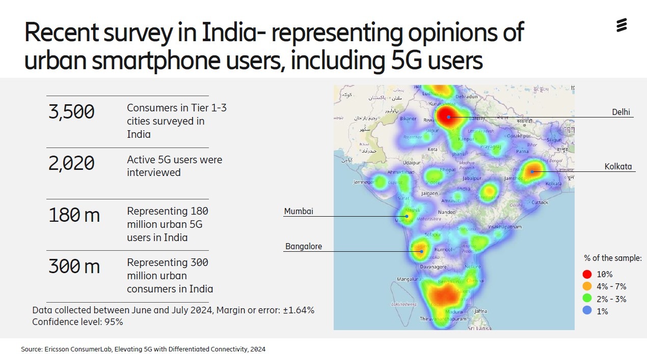 Heatmap and survey insights on urban smartphone users in India, including 5G adoption, base on Ericsson ConsumerLab report.