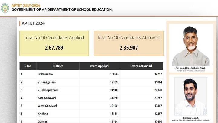 aptet official result website