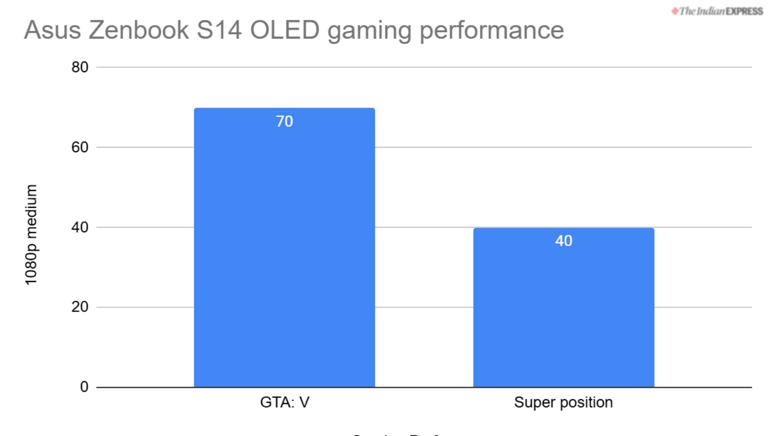 Asus Zenbook S14 OLED review