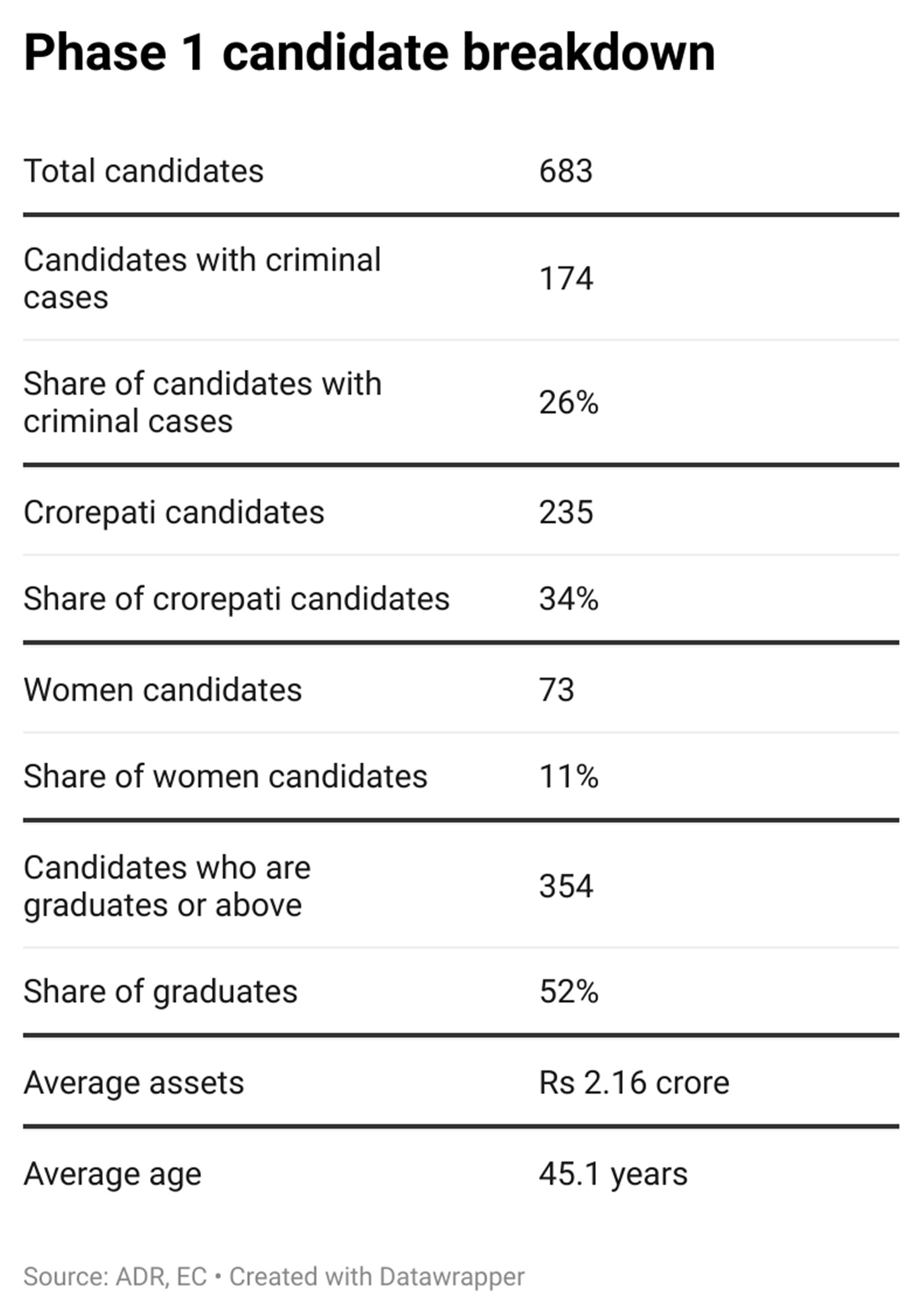 Jharkhand assembly candidates