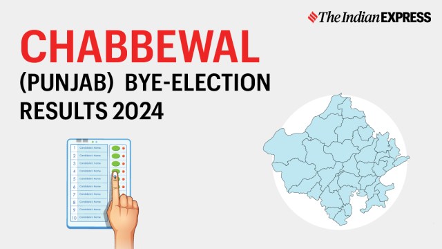 Chabbewal Election Result, Chabbewal Election Result 2024, Chabbewal Election Result 2024