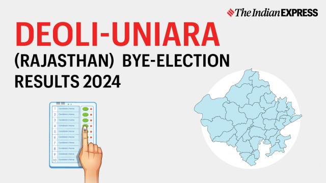 Deoli-Uniara Election Result, Deoli-Uniara Election Result 2024, Deoli-Uniara Election Result 2024