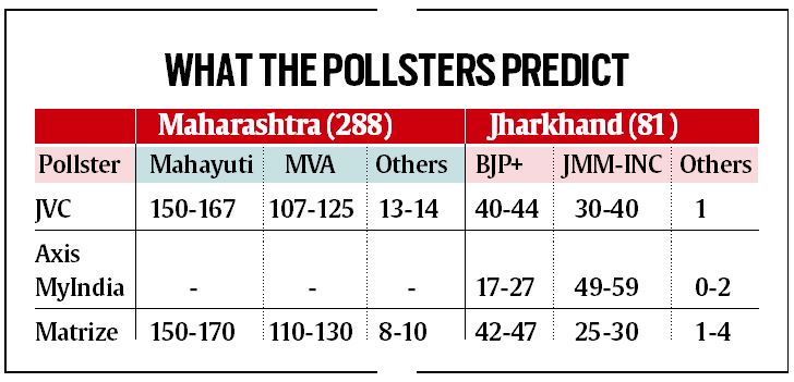 Maharashtra sees highest turnout in 30 yrs: victory sign, say both alliances