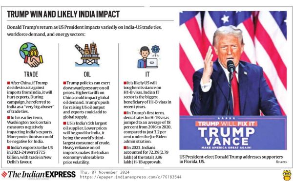 UPSC Key: India-US relations, PM-Vidyalaxmi, and PMLA