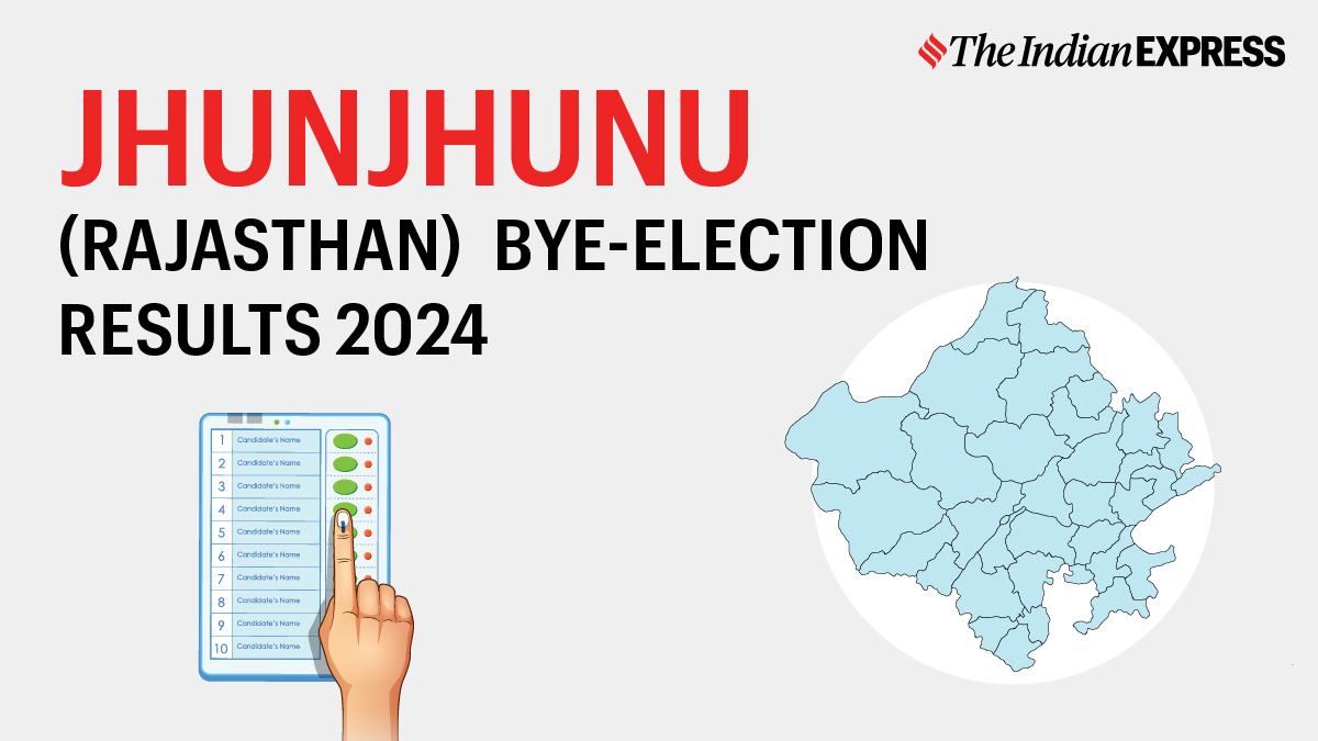 Jhunjhunu (Rajasthan) By Election Results 2024 Jhunjhunu Vidhan Sabha