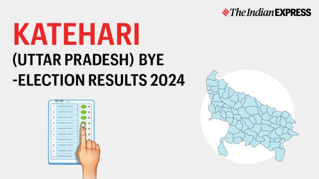 Katehari Election Result, Katehari Election Result 2024, Katehari Election Result 2024