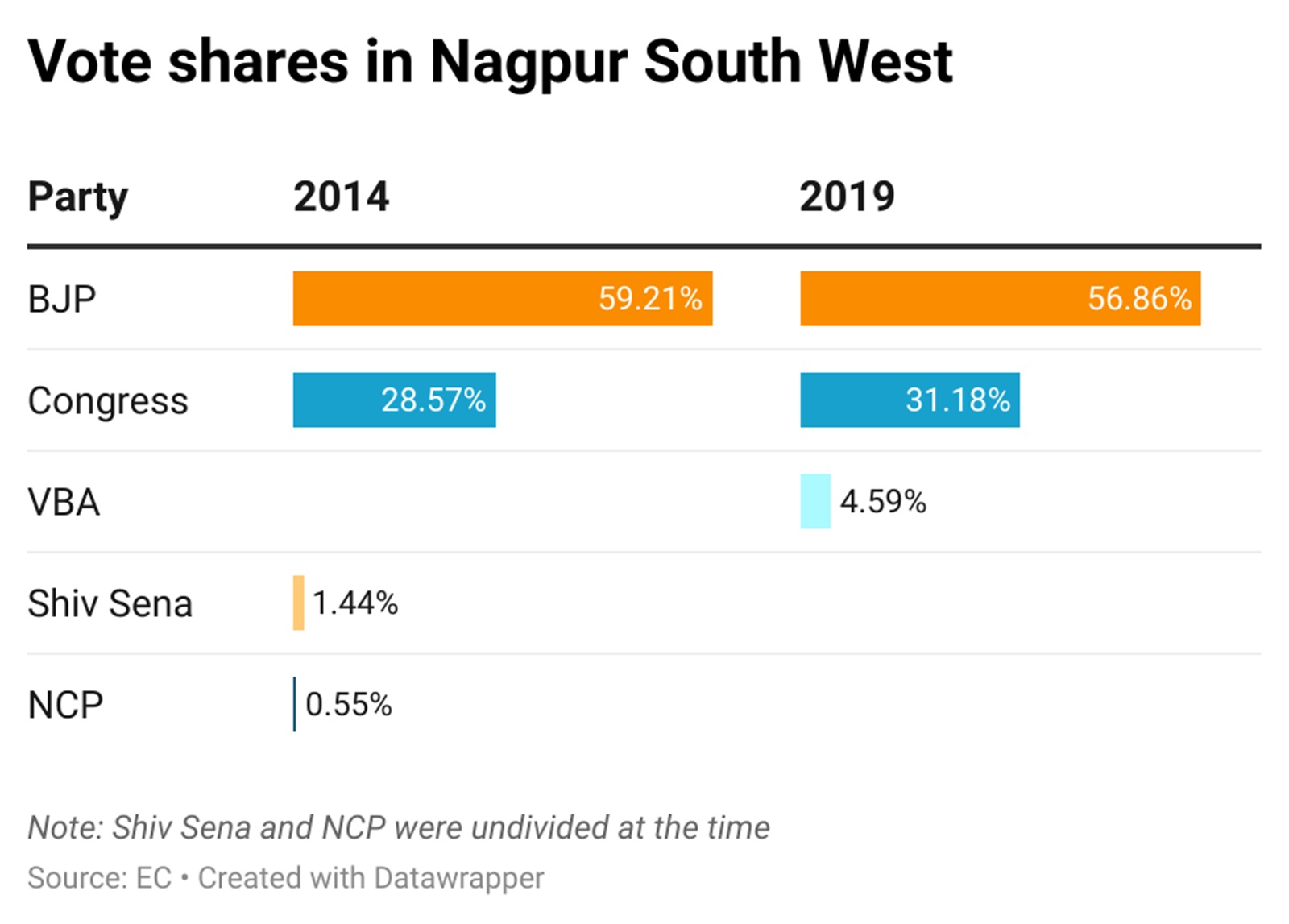 Nagpur South West