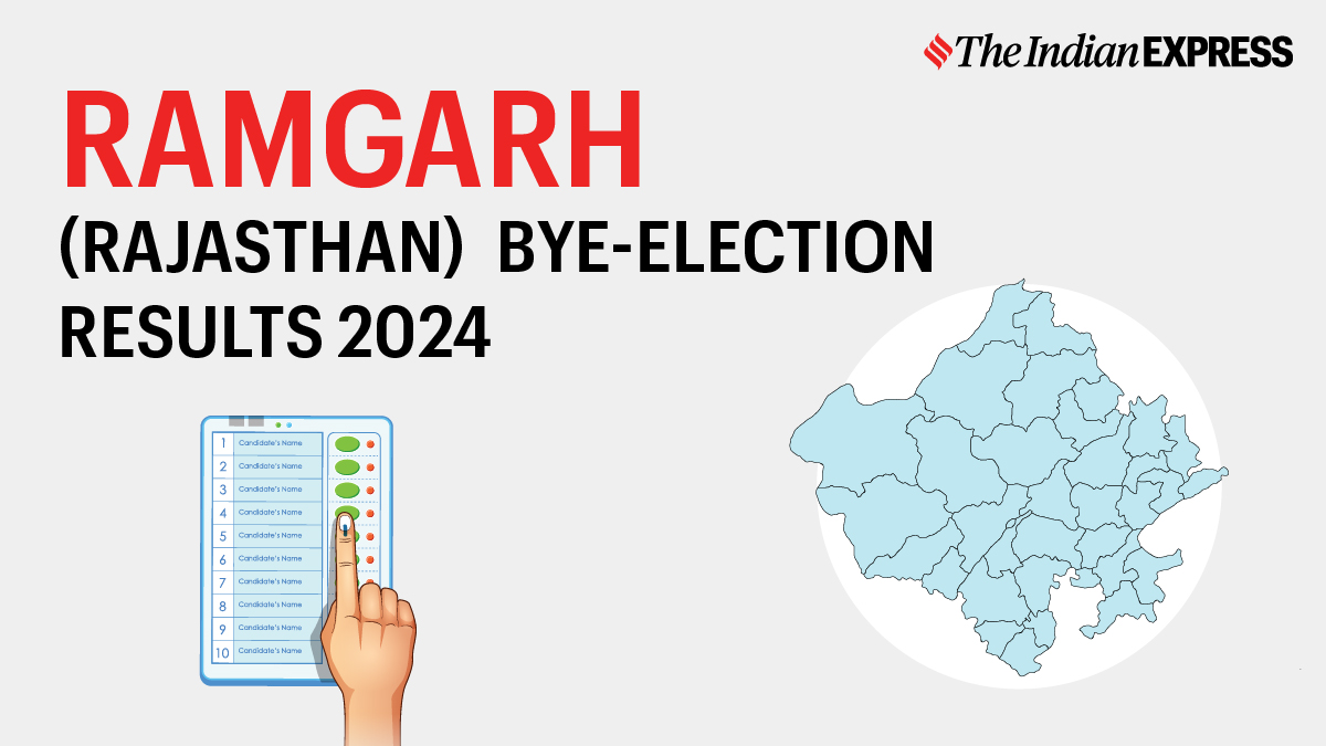 Ramgarh (Rajasthan) By Election Results 2024 Ramgarh Vidhan Sabha up