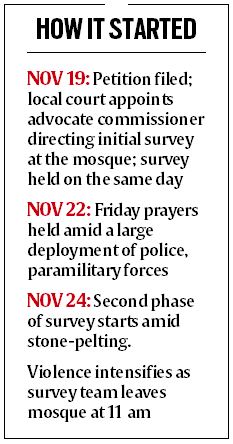 Three shot dead in Sambhal clashes, team at mosque for second survey