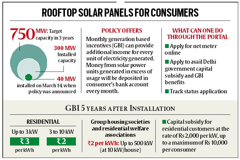 Atishi launches Delhi solar portal