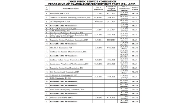 UPSC Calendar 2025