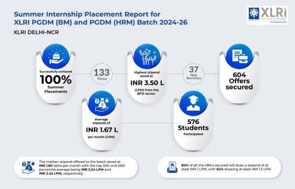 XLRI internship placement 2024-26