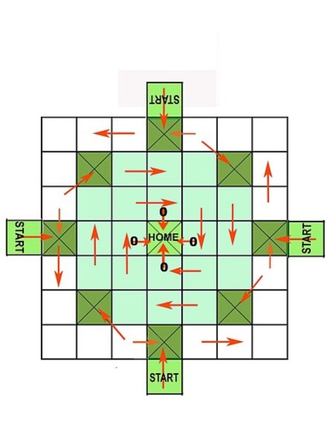 The game of Ashtapada (Source: Wikimedia Commons)