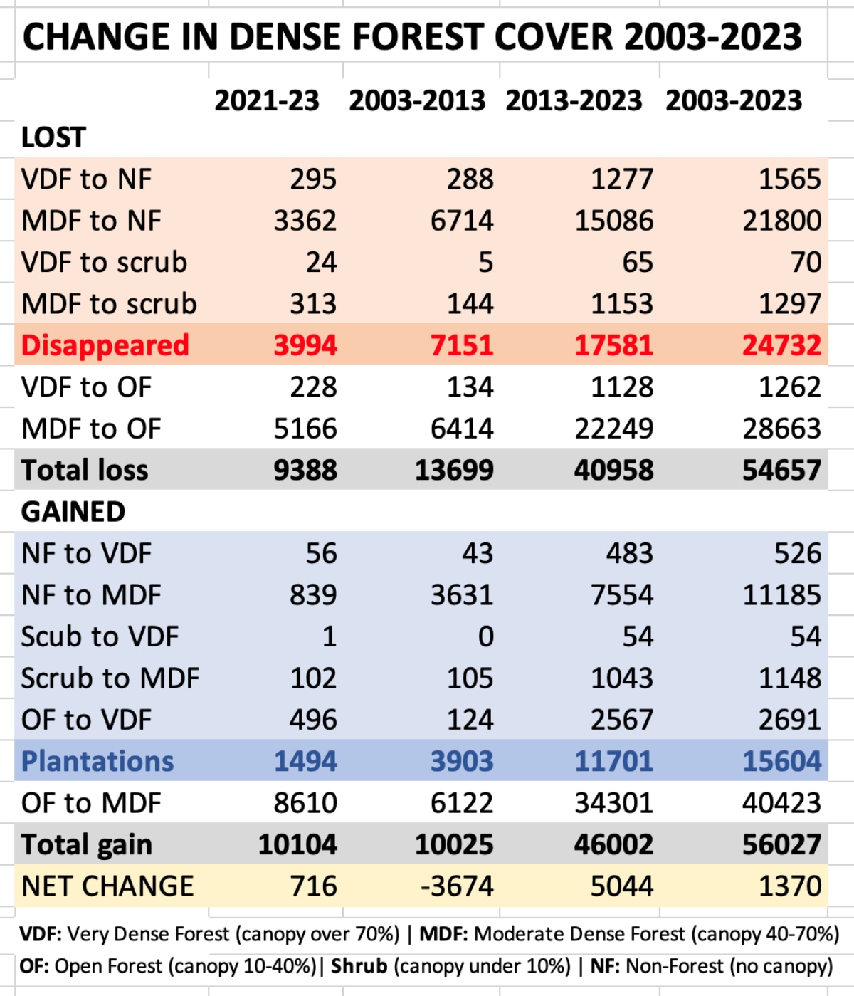 ISFR-Chart-Forest-Balance-Sheet