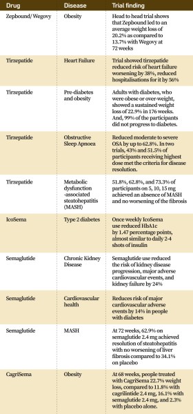 does glp 1 patches really work The Truth About GLP-1 Patches: Do They Actually Work?