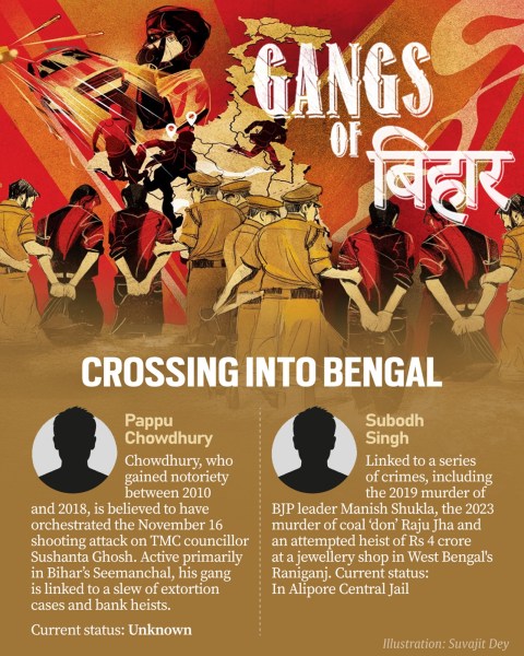 gangs of bihar 
