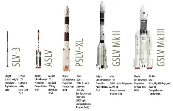 Knowledge nugget of the day-Probe-3 mission, PSLV C59, ISRO