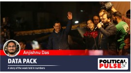Arvind Kejriwal