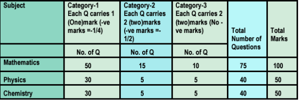 WBJEE 2025: Information brochure out; check details  