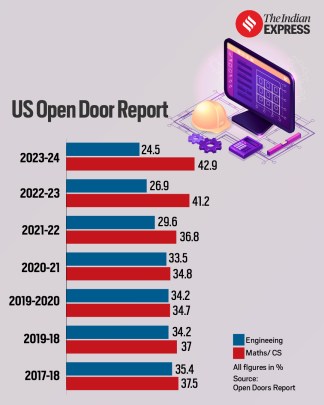 estudiante indio en estados unidos