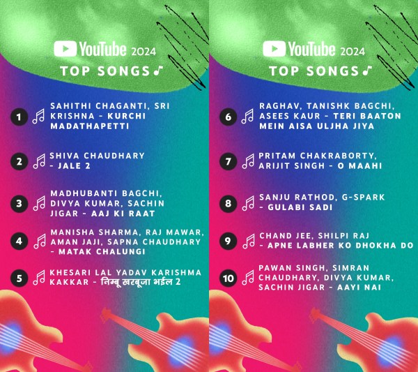 YouTube's list of hit songs of 2024.