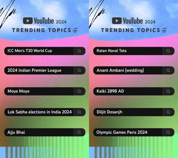 List of Trending Topics in India 2024. 