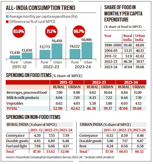 Shifting spending trends: Sugar and salt decline; beverages, processed food rise