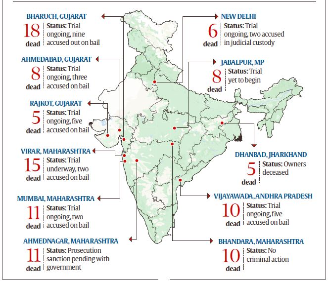 5 years, 107 deaths, zero accountability – the hospital fires story