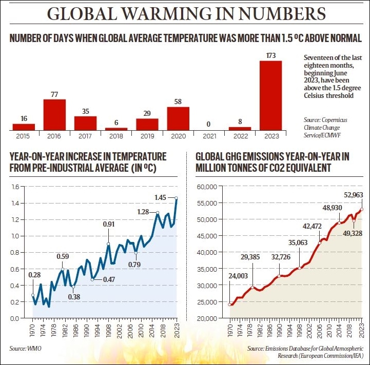 Looking at 2025, Climate: Bleak forecast, adaptation way forward