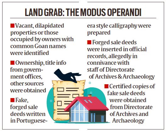 A Goa scam unravels: Portuguese-era land papers forged, properties ‘sold’ by the dead