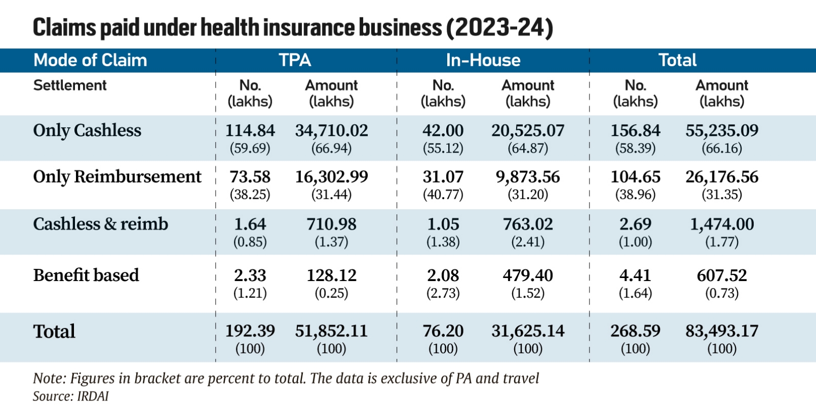 insurance claims