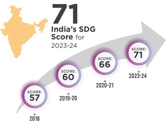 UPPSC, current affairs, sdg