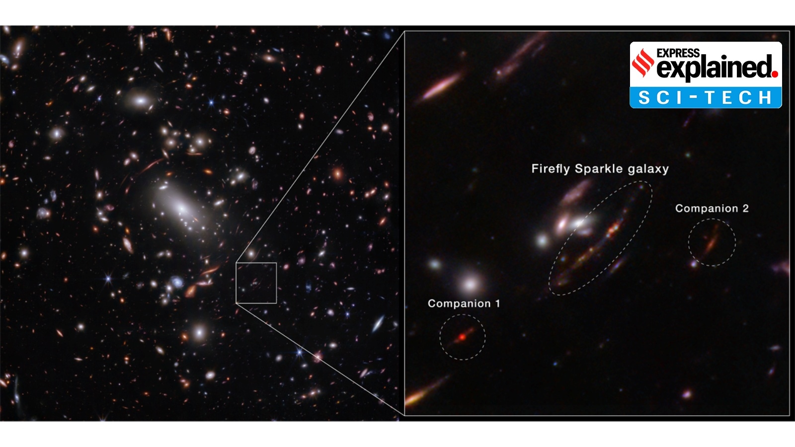 How a distant galaxy gave a glimpse of Milky Way in its infancy