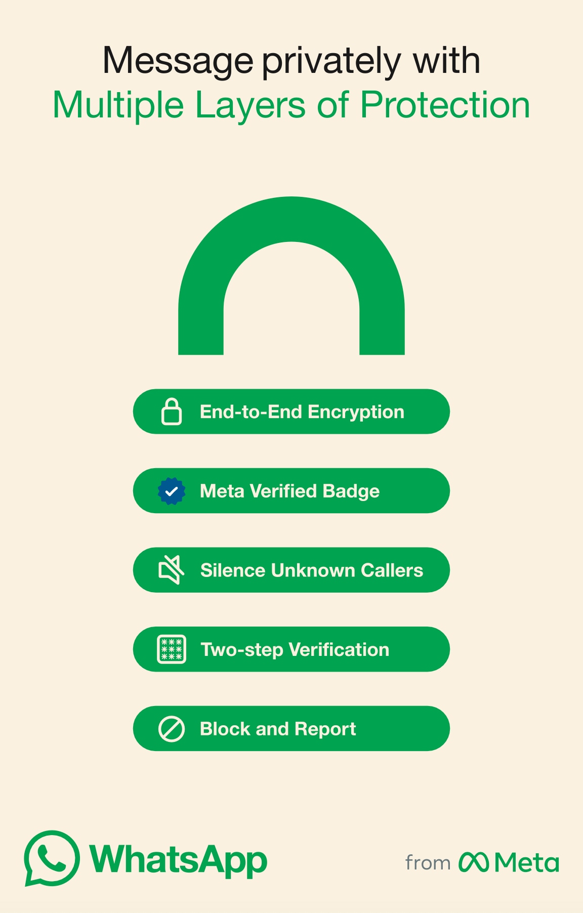 WhatsApp safety features