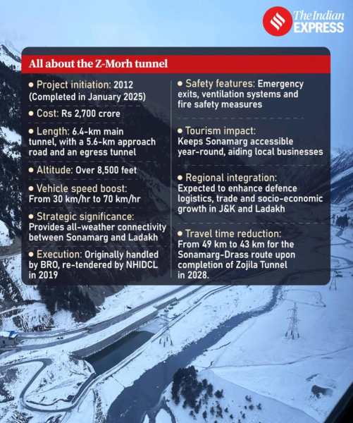 Knowledge nugget of the day: Z-Morh tunnel renamed as Sonamarg Tunnel