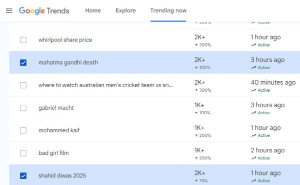 As India remembers Mahatma Gandhi on his death anniversary, the search terms Mahatma Gandhi death and Shahid Diwas are trending on Google Search Trends today, January 30, 2025.