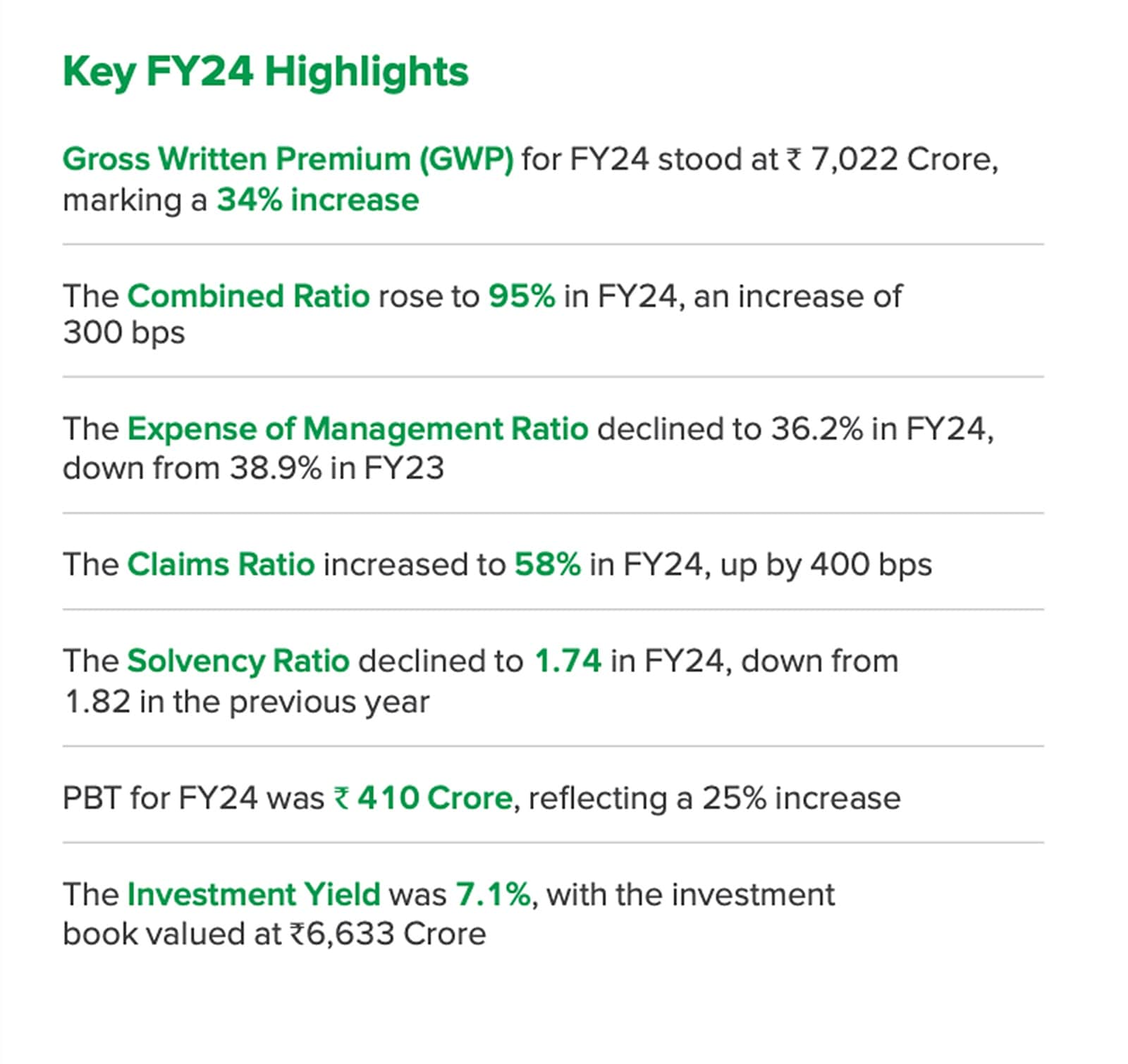 Religare CHI FY24 Highlights