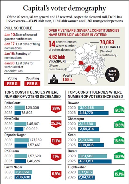 delhi voters infographic
