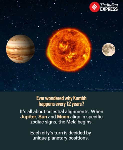 Maha Kumbh Mela 2025